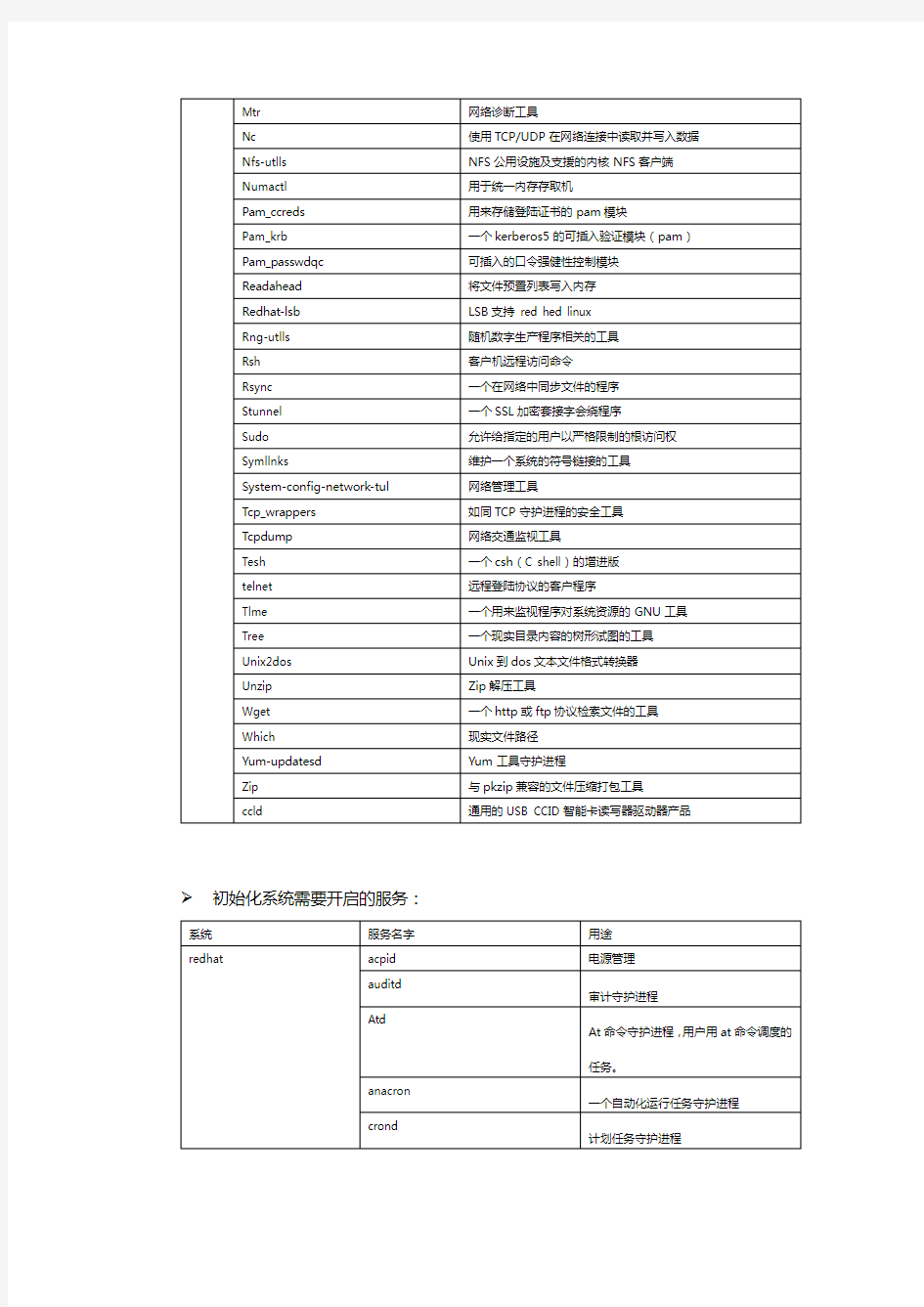 生产服务器部署规范