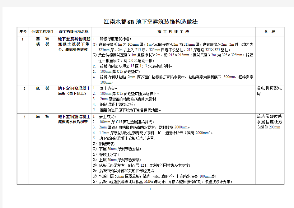 地下室建筑构造工法版