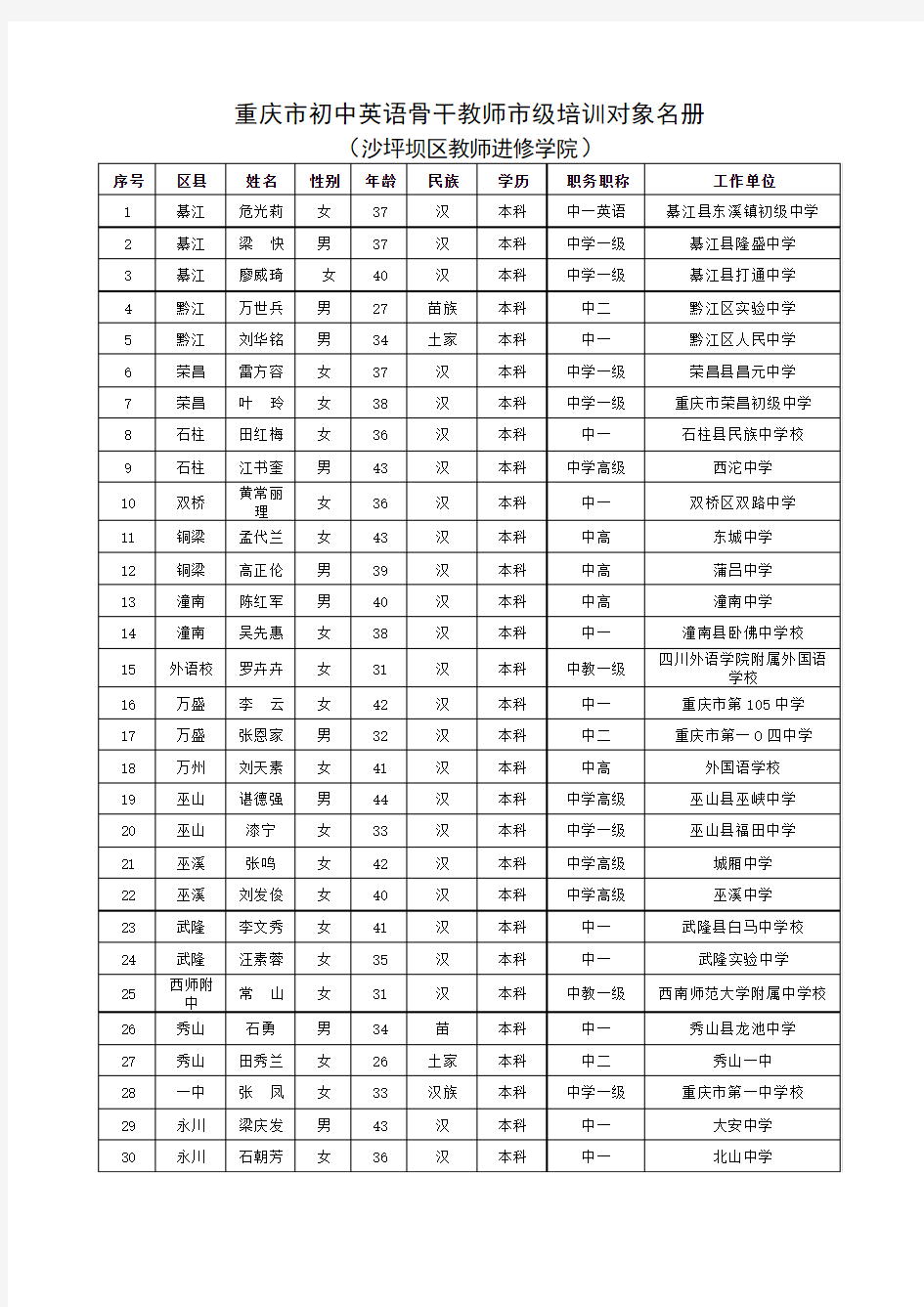 重庆市初中英语骨干教师市级培训对象名册