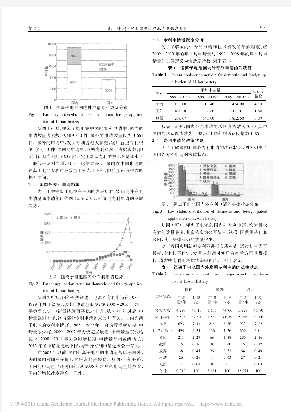 中国锂离子电池专利信息分析_朱科