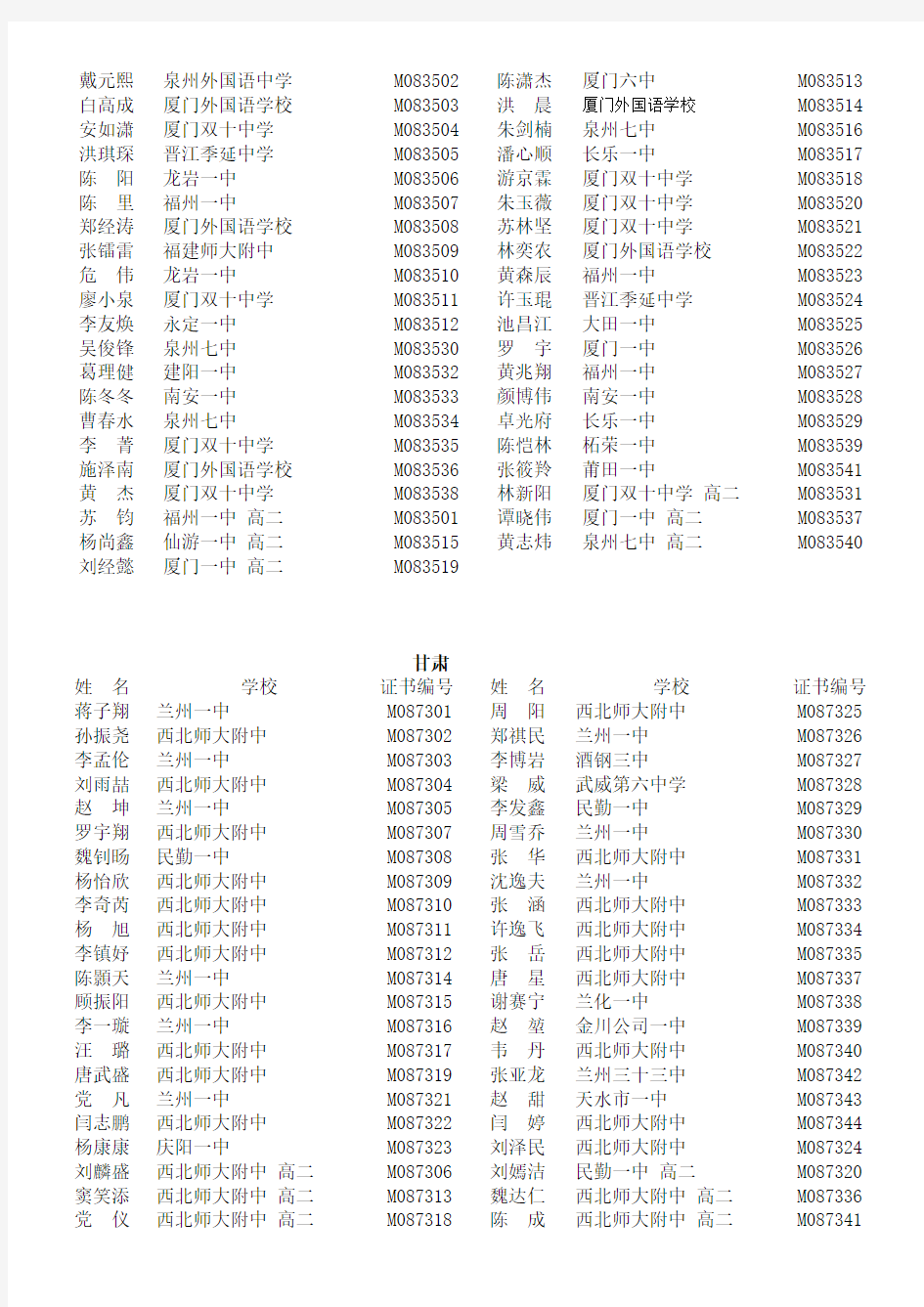 2008 年全国高中数学联赛一等奖名单