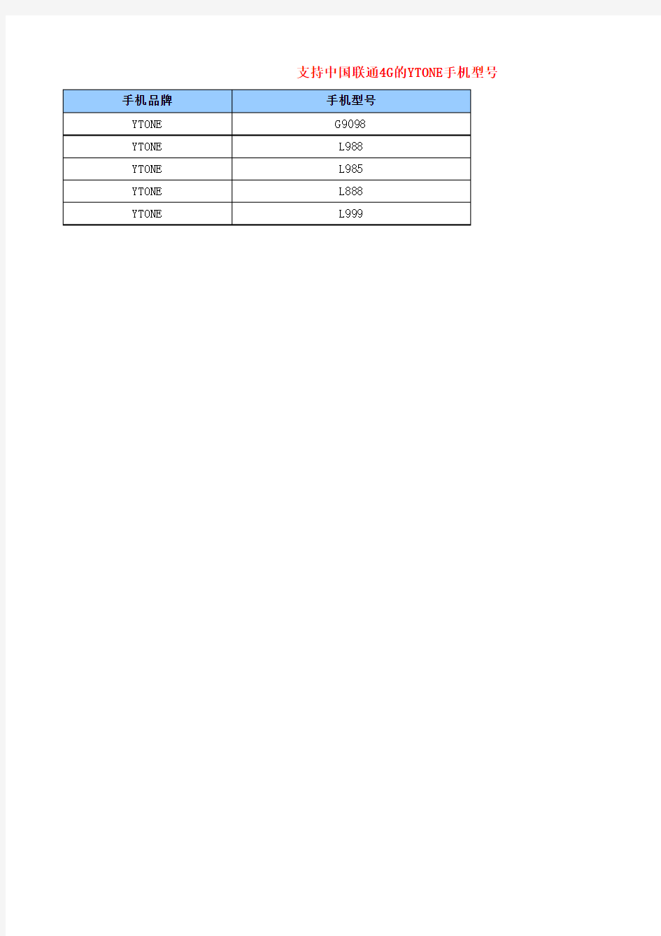 支持中国联通4G的YTONE手机型号列表