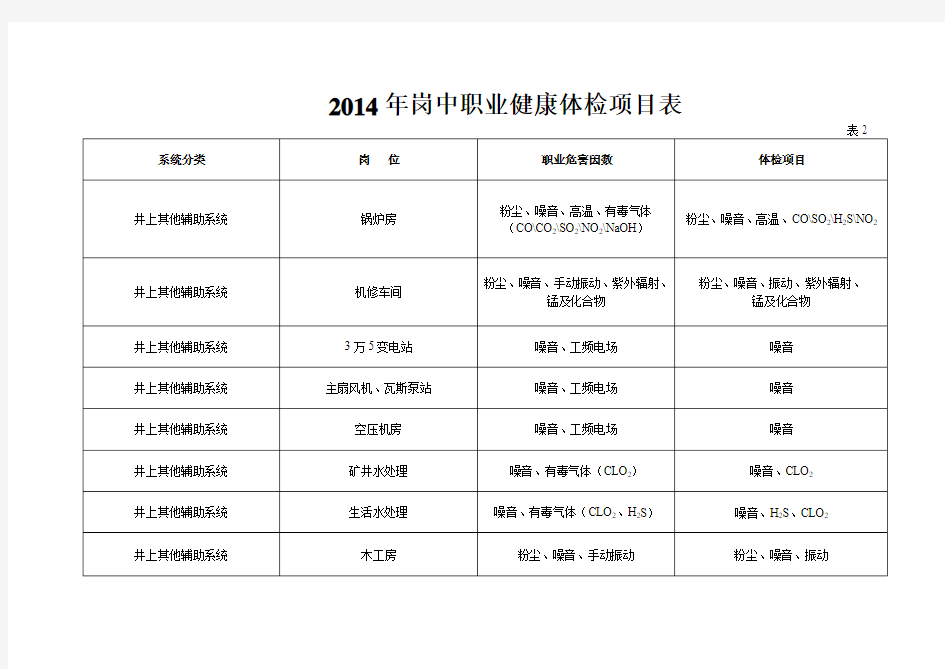 2014年职业健康体检项目表