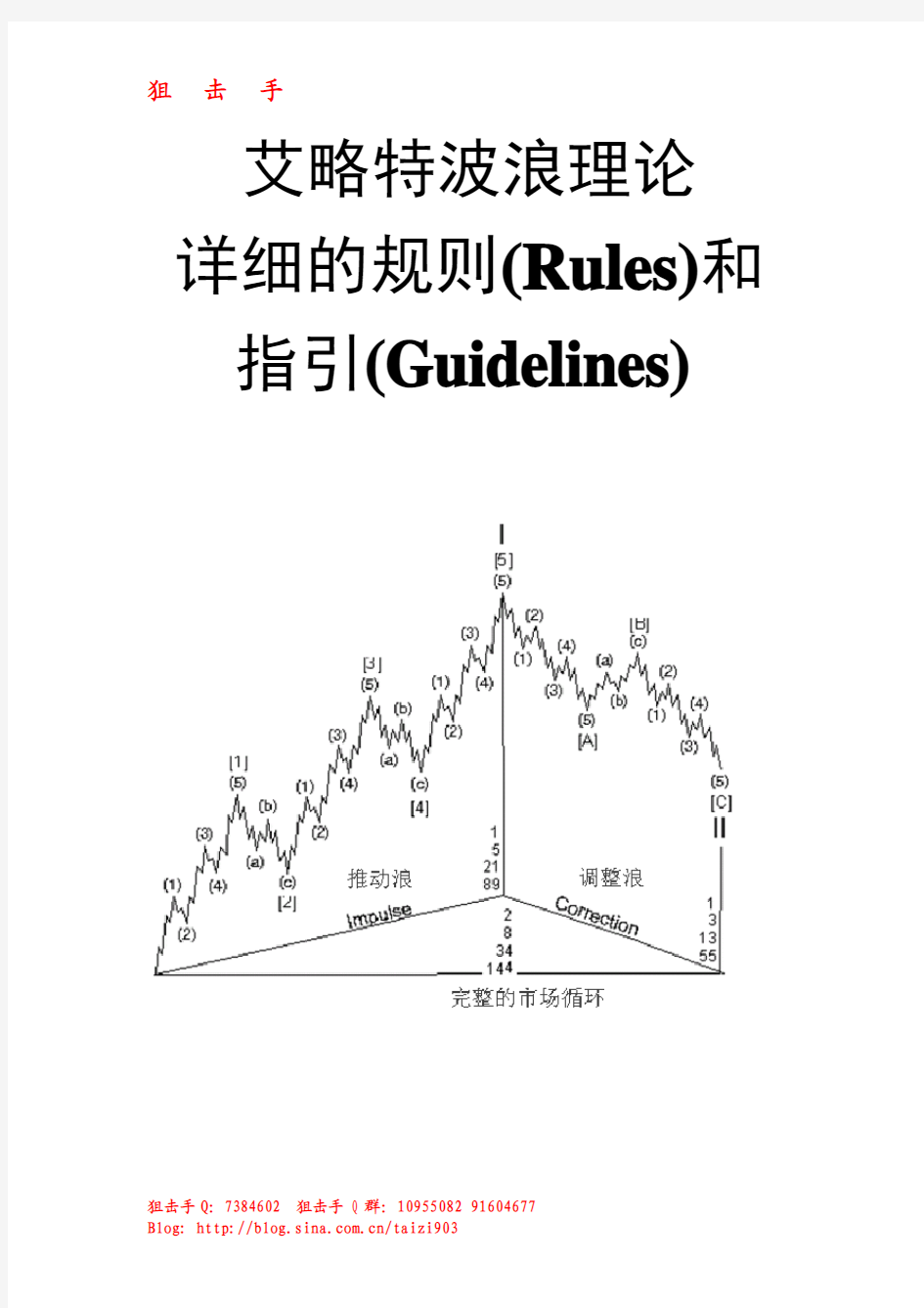 波浪理论详细的规则(Rules)和指引(Guidelines)