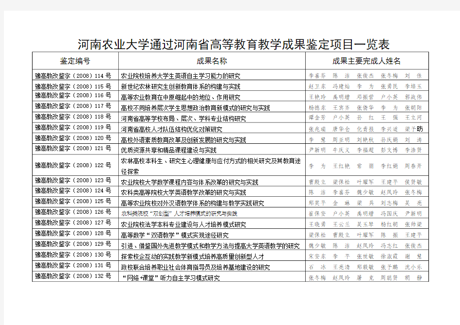 河南农业大学通过河南省高等教育教学成果鉴定项目一览表