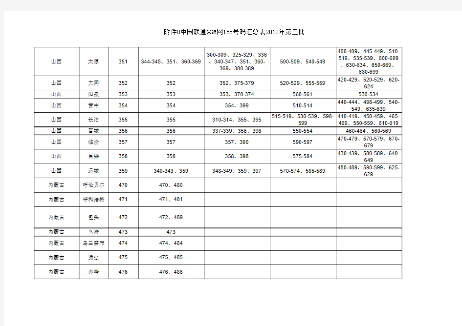 中国联通155号码段地区分类汇总表