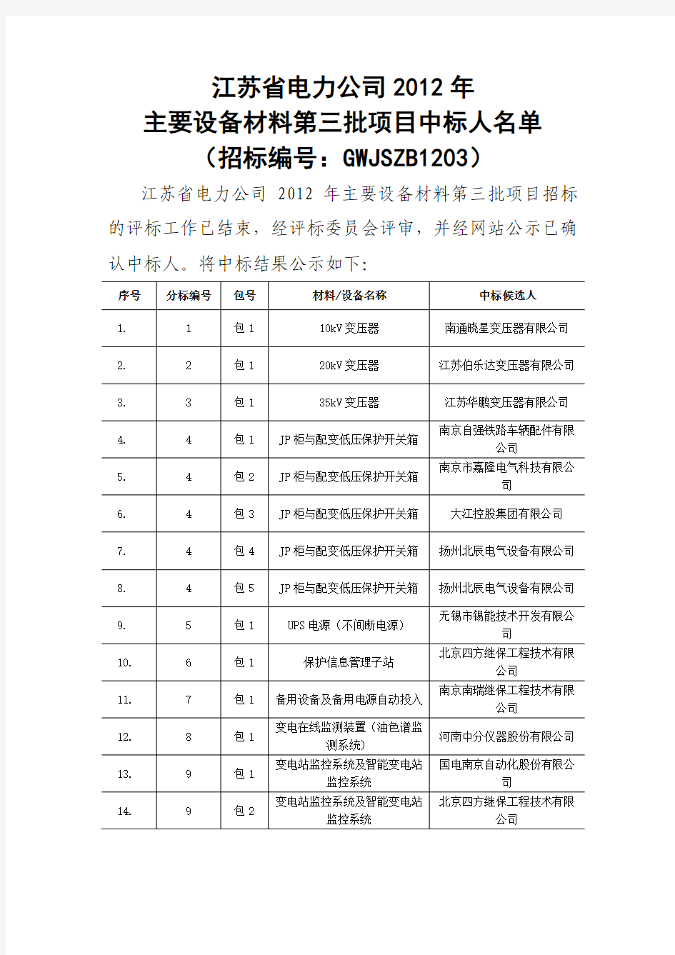 _国网江苏省电力公司2012年第三批中标人名单公示