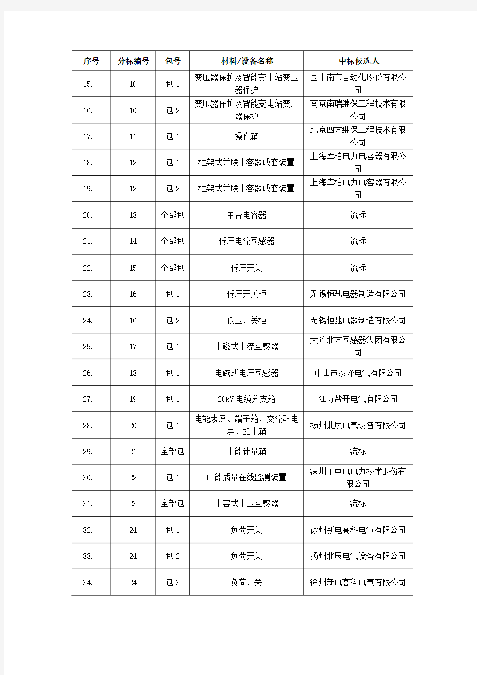 _国网江苏省电力公司2012年第三批中标人名单公示