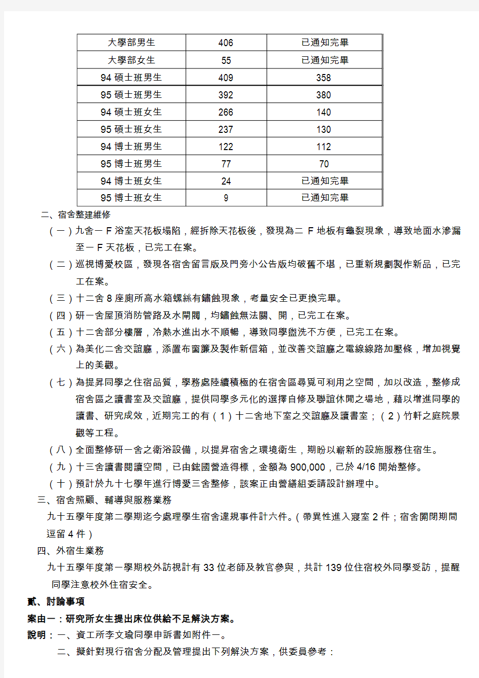 国立交通大学九十五学年度第二次宿舍管理委员会会议记