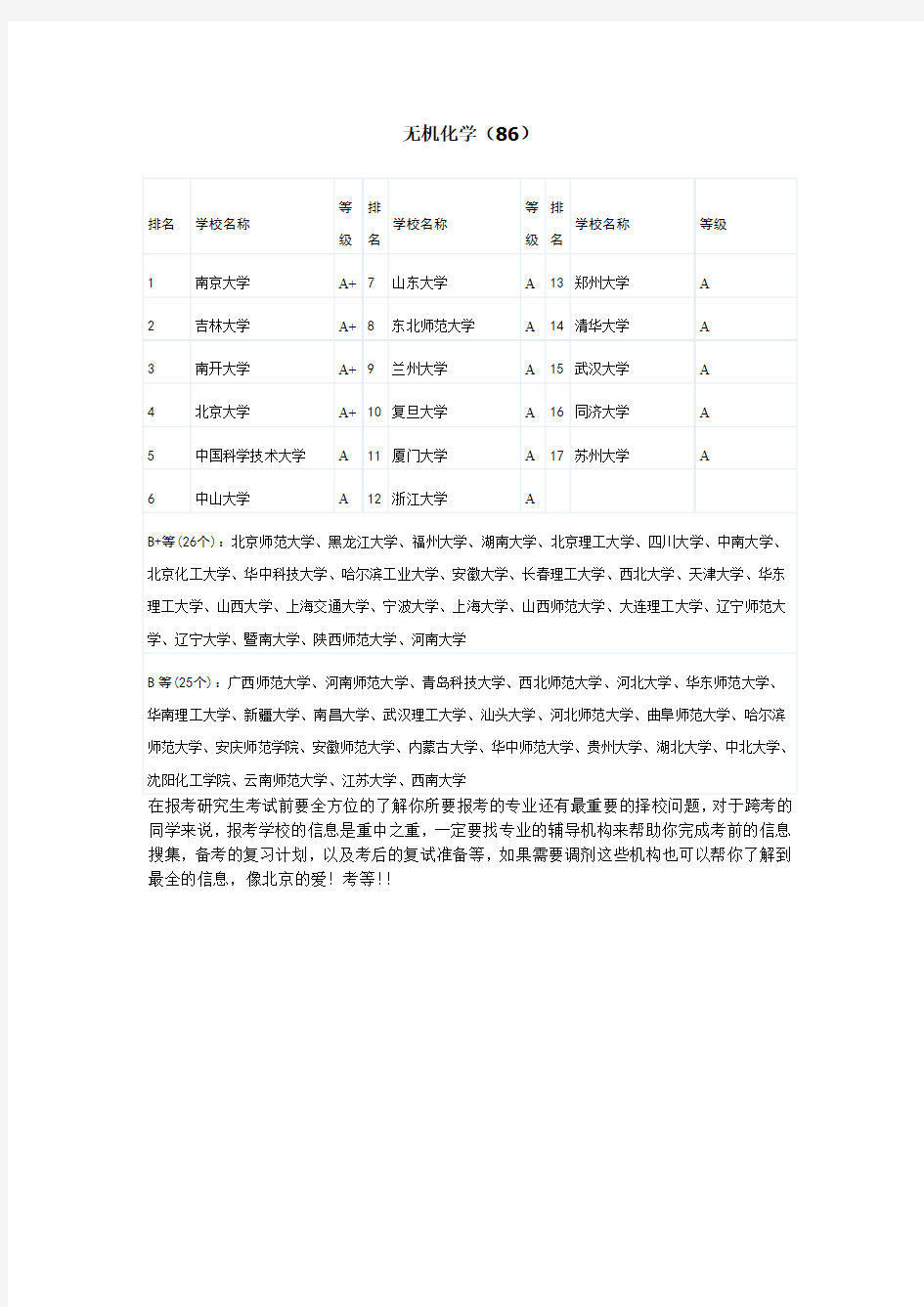 考研无机化学(86)专业高校排名