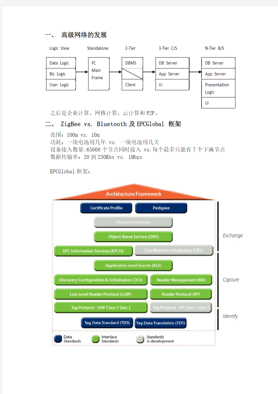 高级网络计算总结