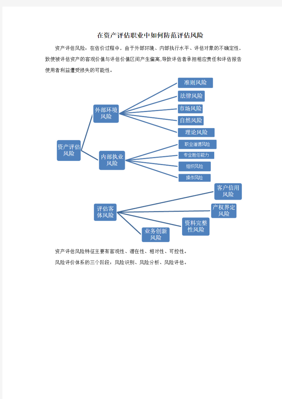 在资产评估职业中如何防范评估风险