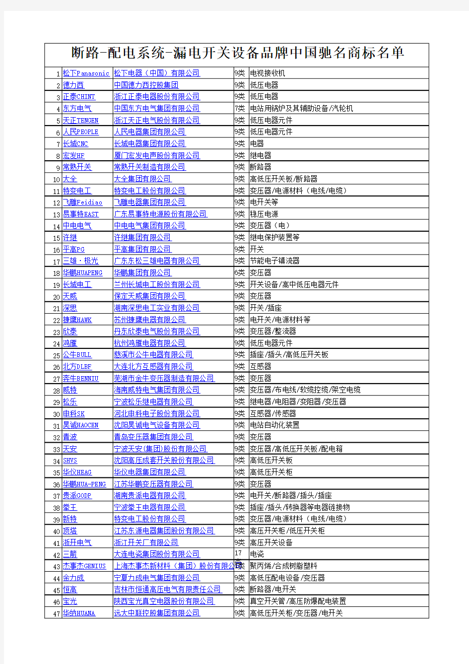 电气行业主要品牌产品名录
