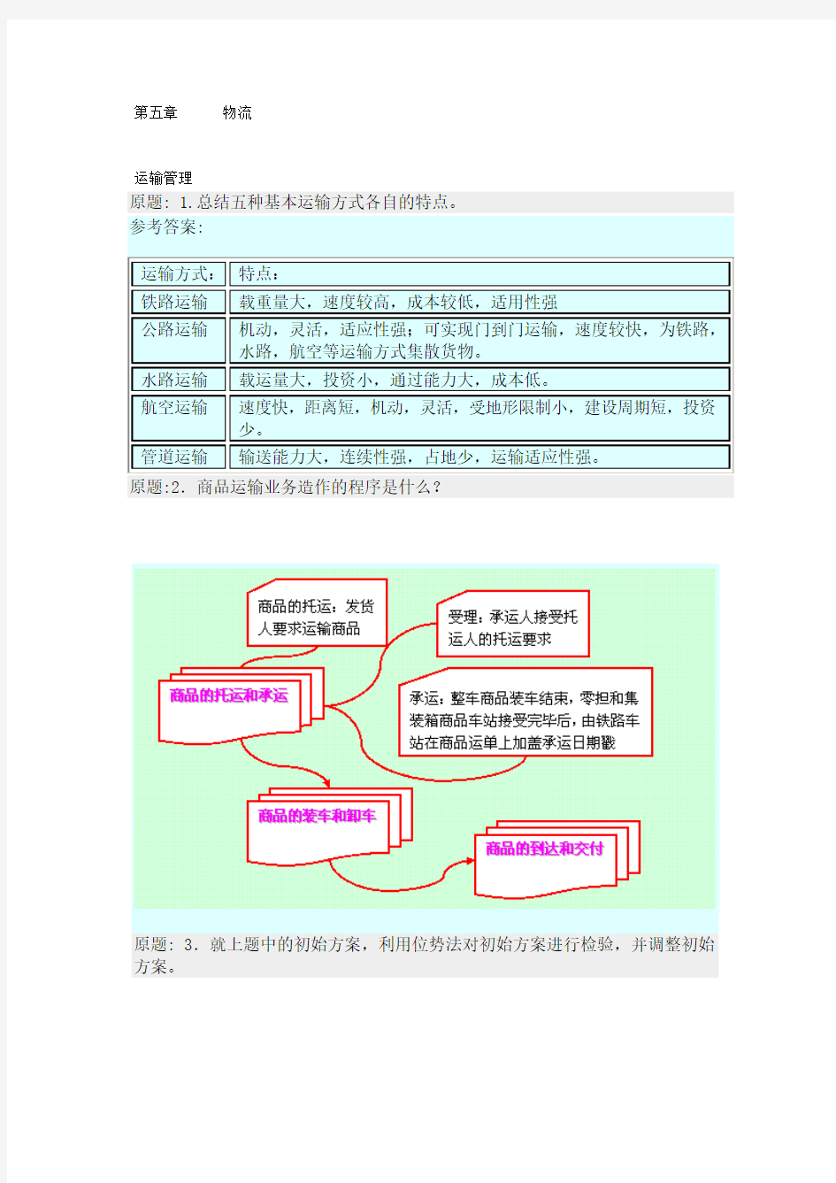 电子商务与物流 第五章