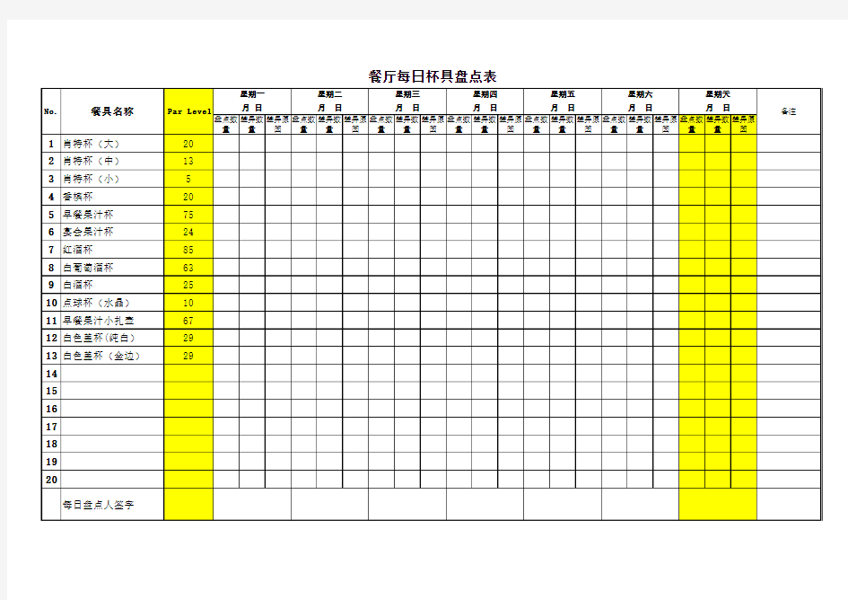 每日餐具盘点记录表