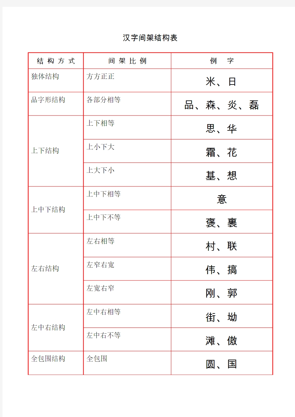 汉字间架结构表