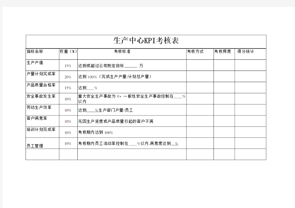 各部门绩效考核表(KPI和_CPI)