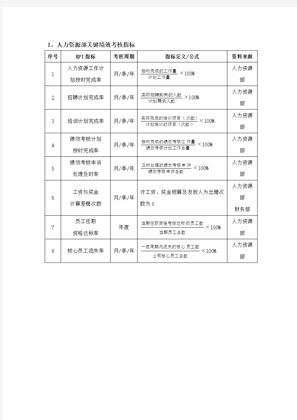 人力资源部绩效考核指标量表