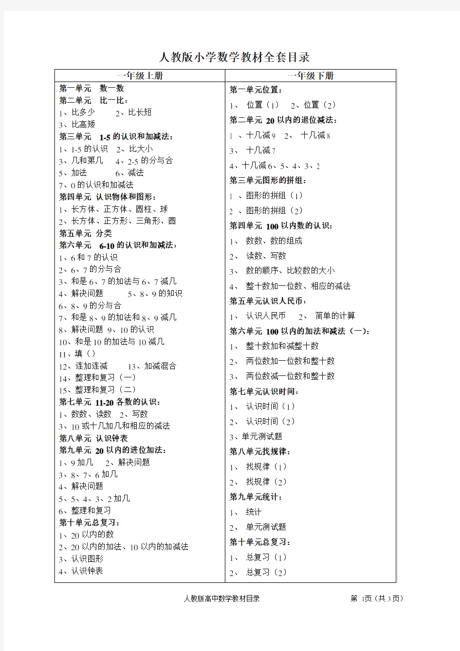 人教版小学、初中、高中数学教材目录(全)