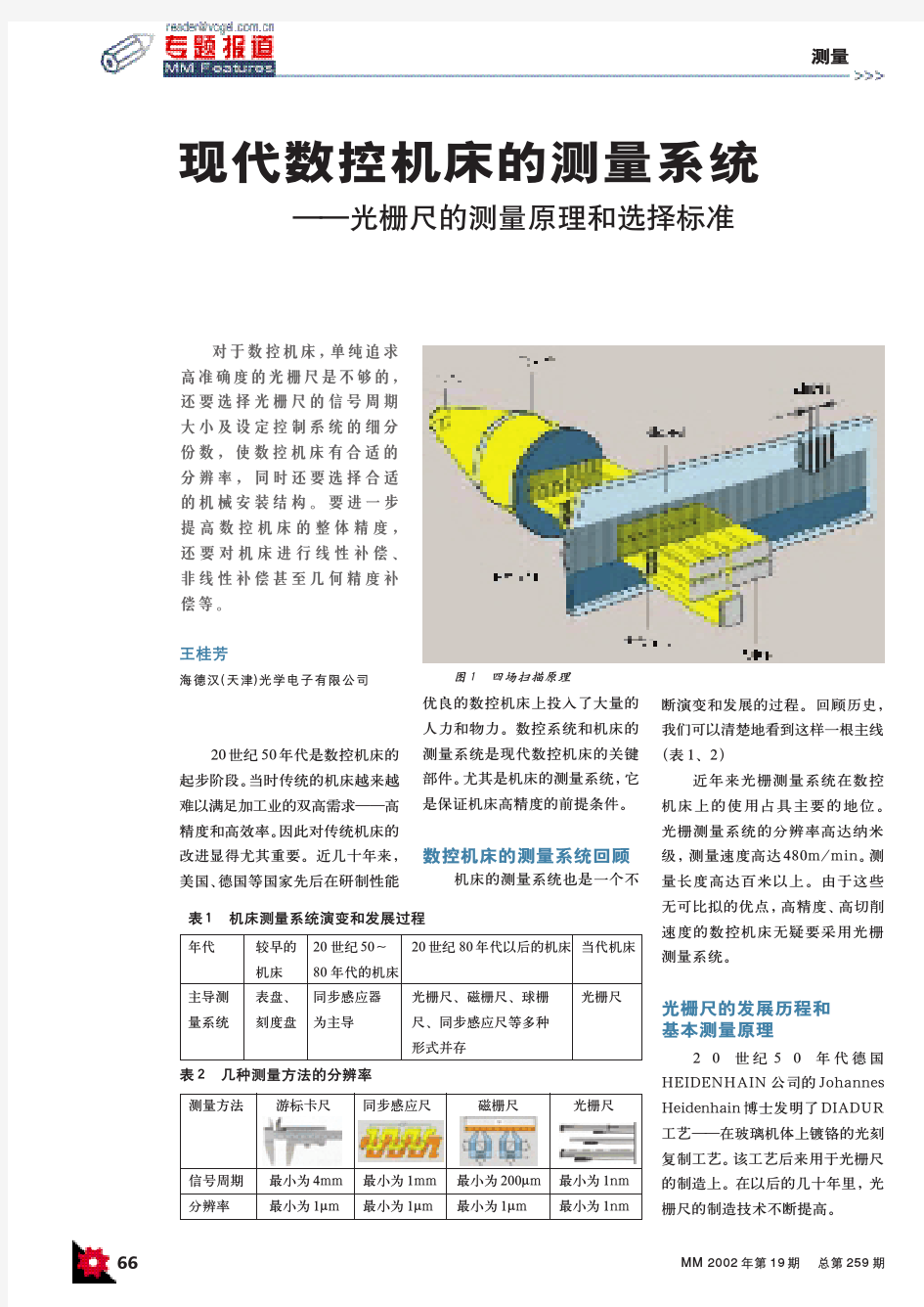 光栅尺的测量原理和选择