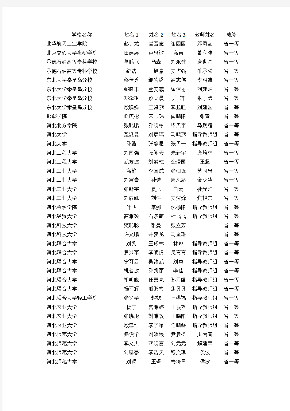 河北省2014全国大学生数学建模获奖名单