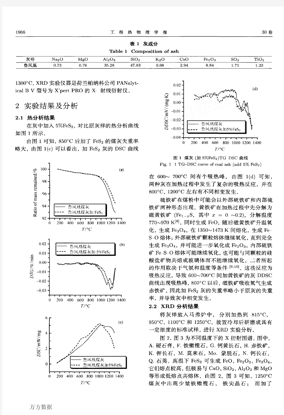 煤灰相变及其机理的研究