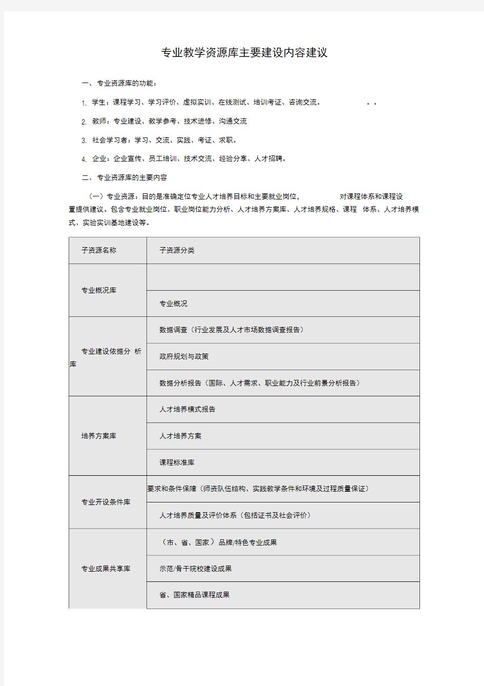 专业教学资源库建设建议