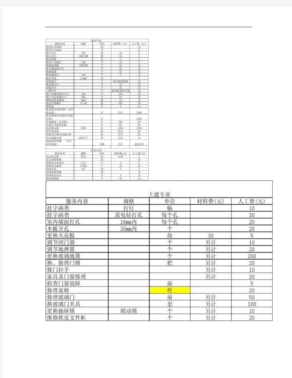 工程维修服务收费标准概要