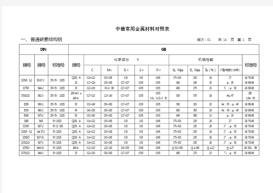 德国材料标准对照表