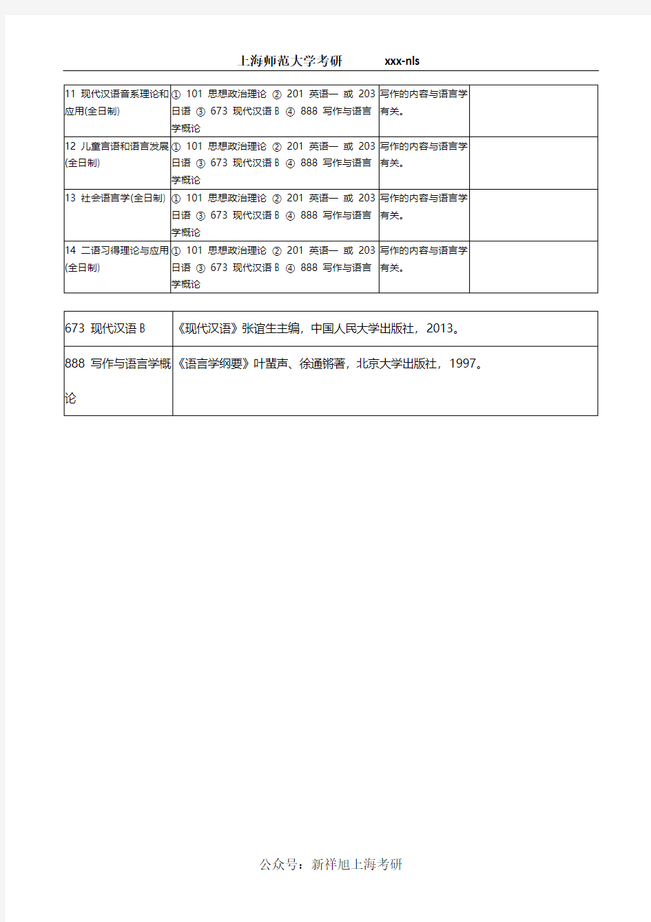 2020年上海师范大学语言学及应用语言学考研考试科目、招生人数、参考书目