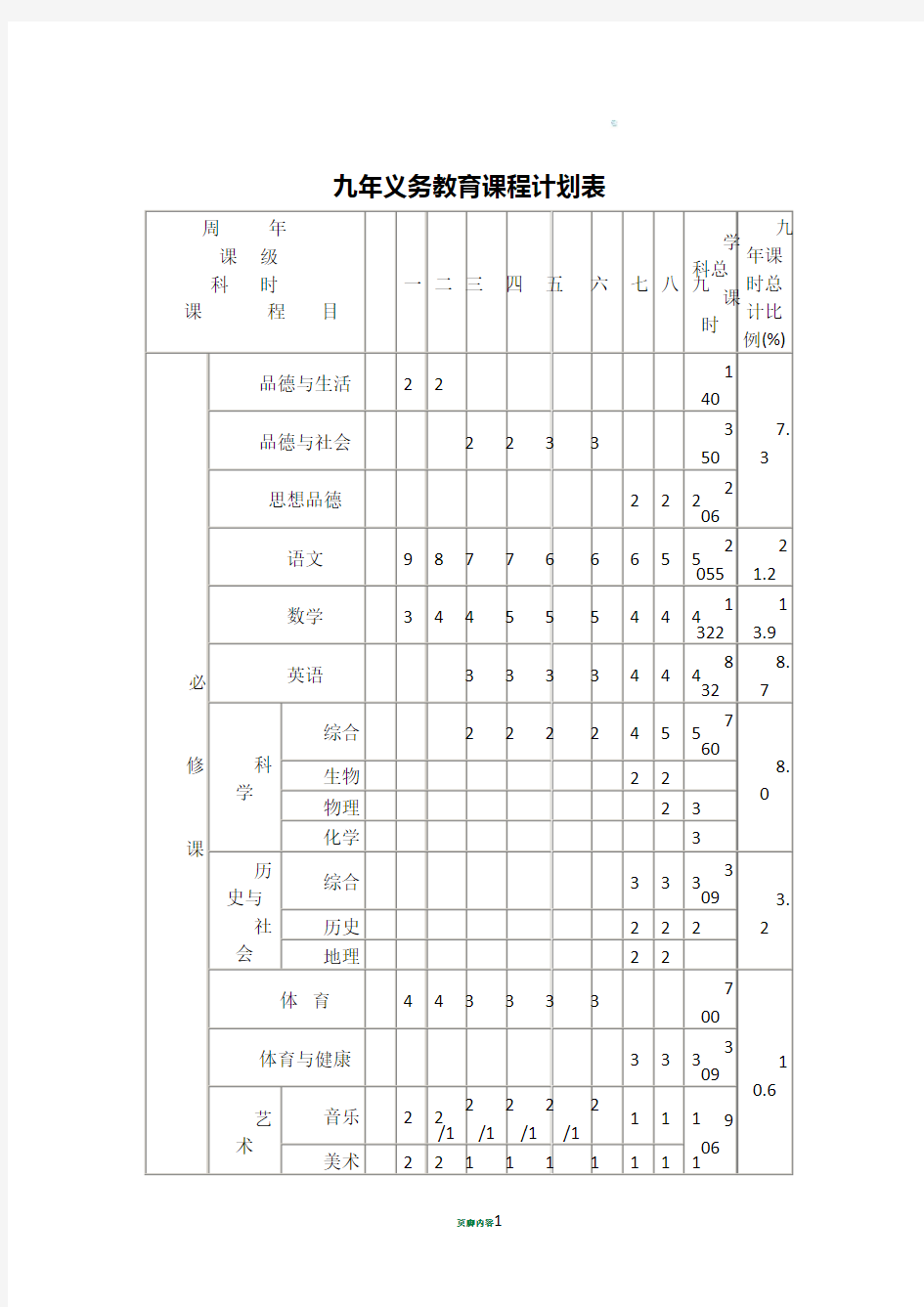 九年义务教育课程计划表