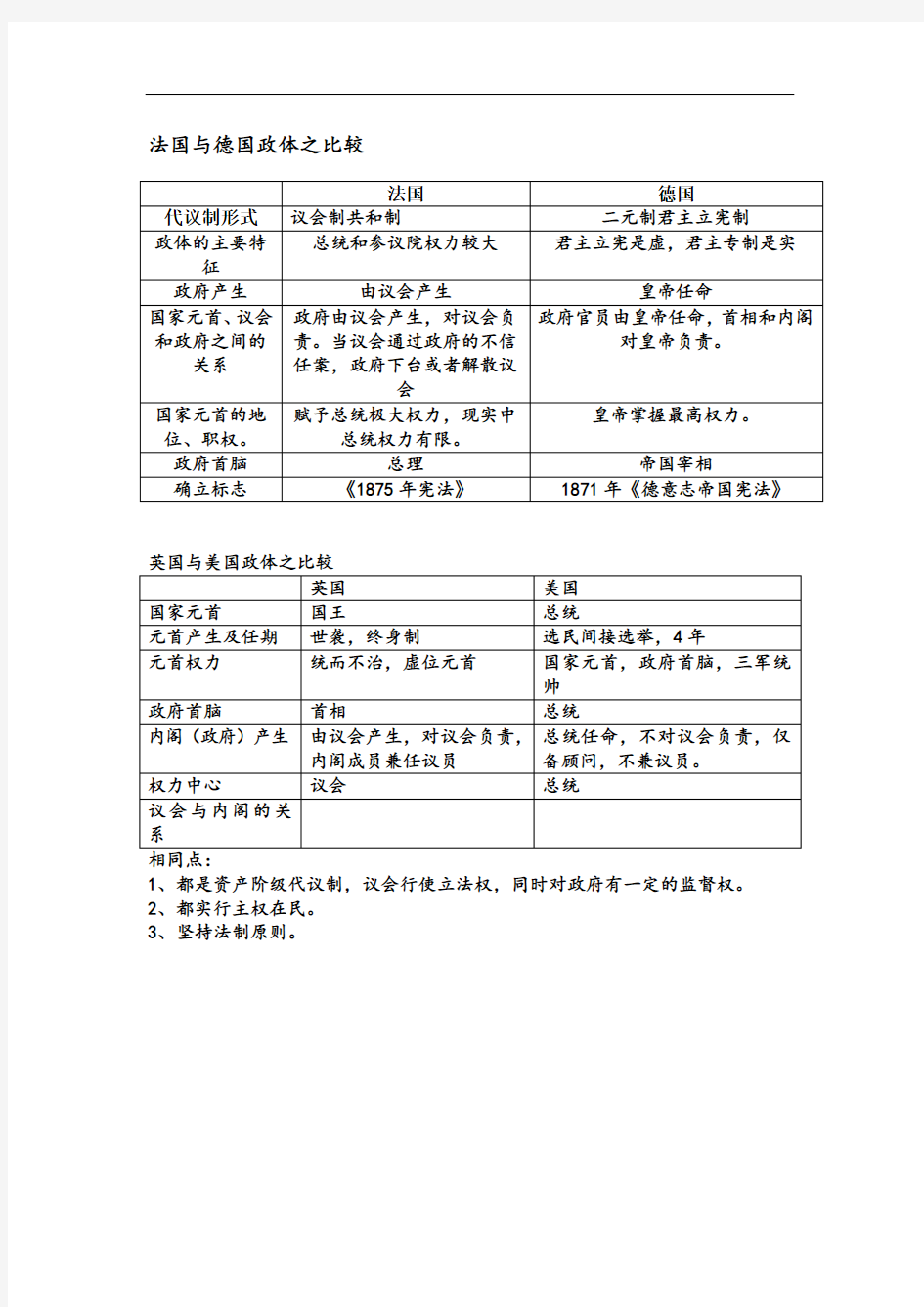 英美法德四国政体的比较