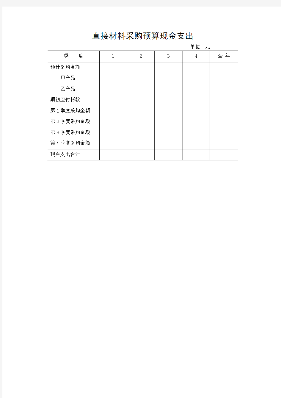 直接材料采购预算现金支出 格式 