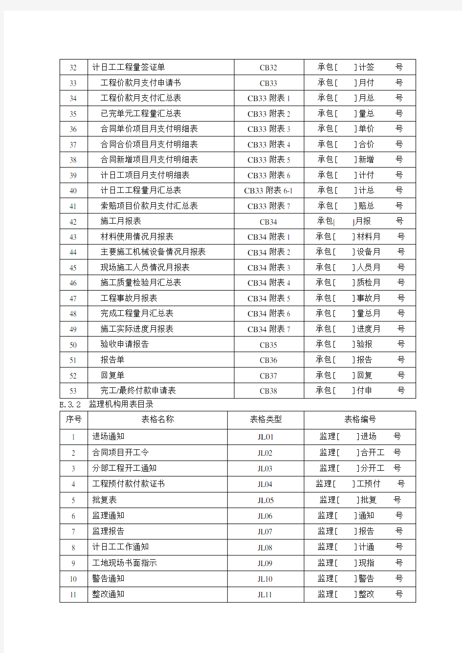 E.3  施工监理工作常用表格.DOC