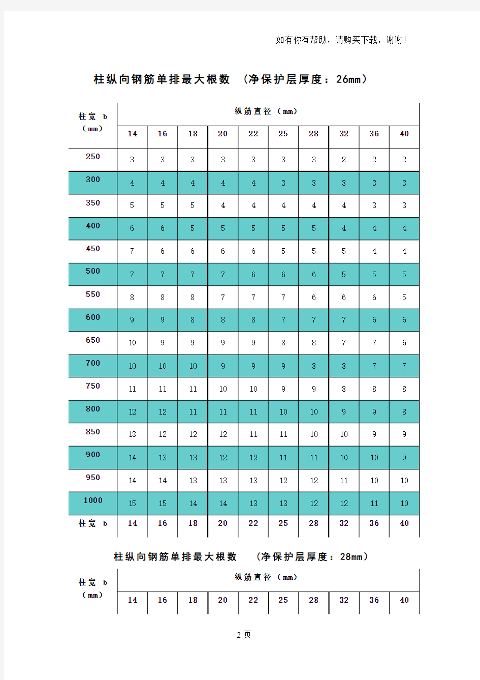 柱纵向钢筋单排最大根数(史上最全、新规范、考虑净保护层厚度)