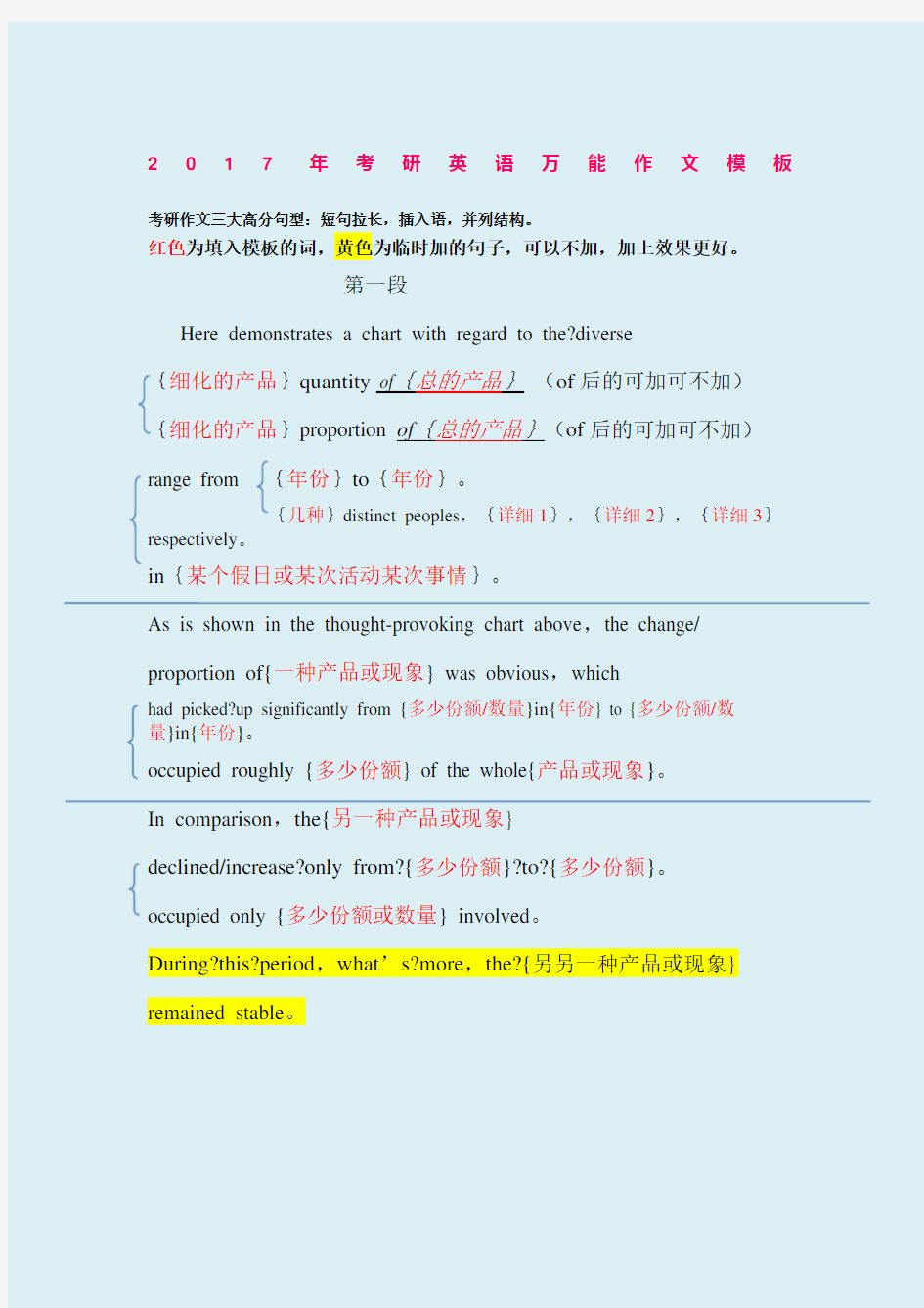 考研英语二万能大作文模板三