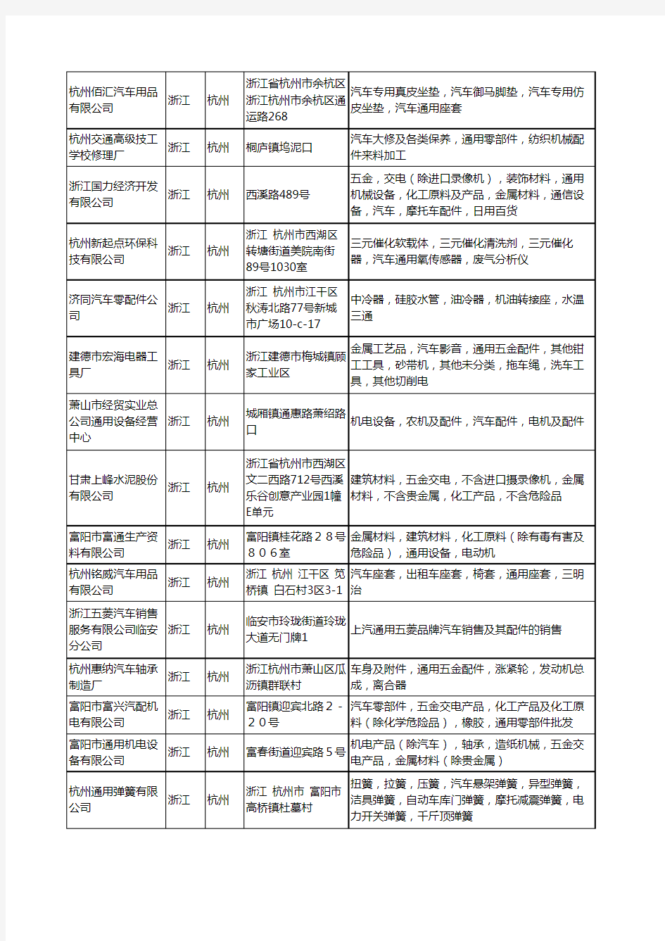新版浙江省杭州通用汽车工商企业公司商家名录名单联系方式大全40家