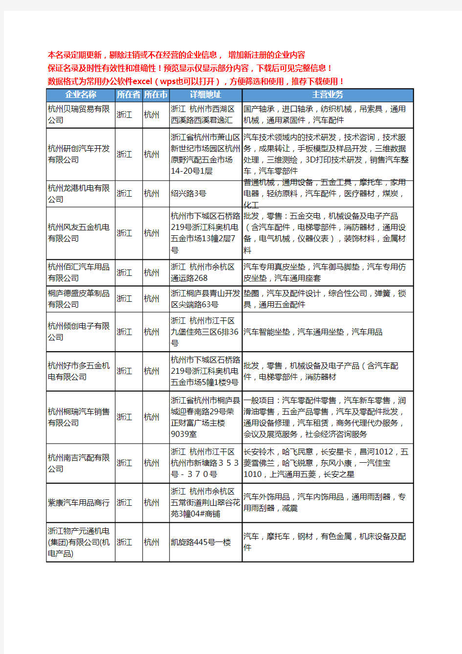 新版浙江省杭州通用汽车工商企业公司商家名录名单联系方式大全40家