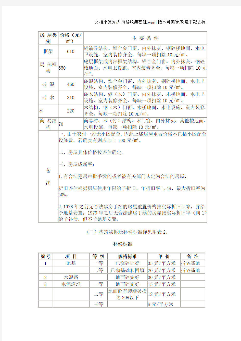 农村房屋拆迁补偿安置原则和补偿安置标准