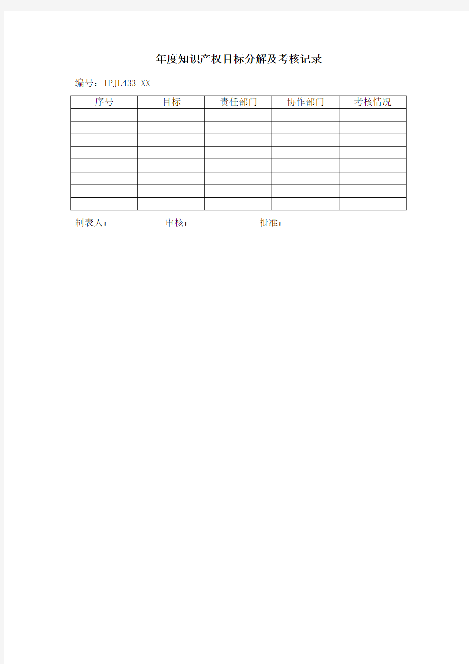 年度知识产权目标分解及考核记录表