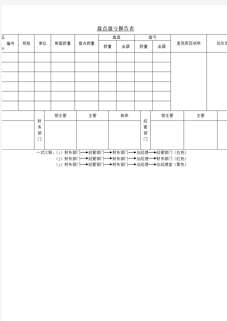 盘点盈亏报告表 格式 