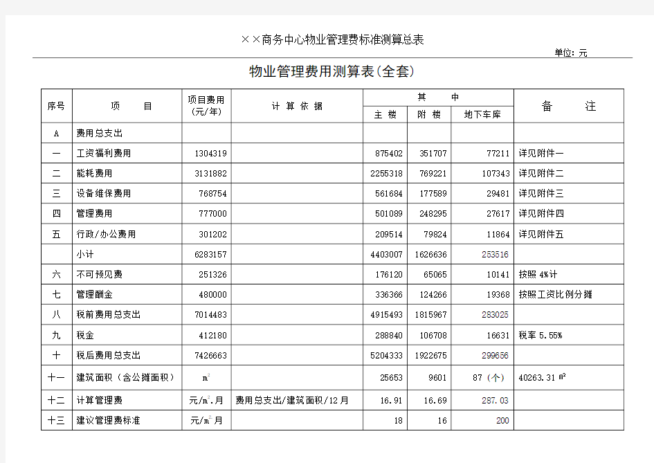 物业管理费用测算表(全套范本)