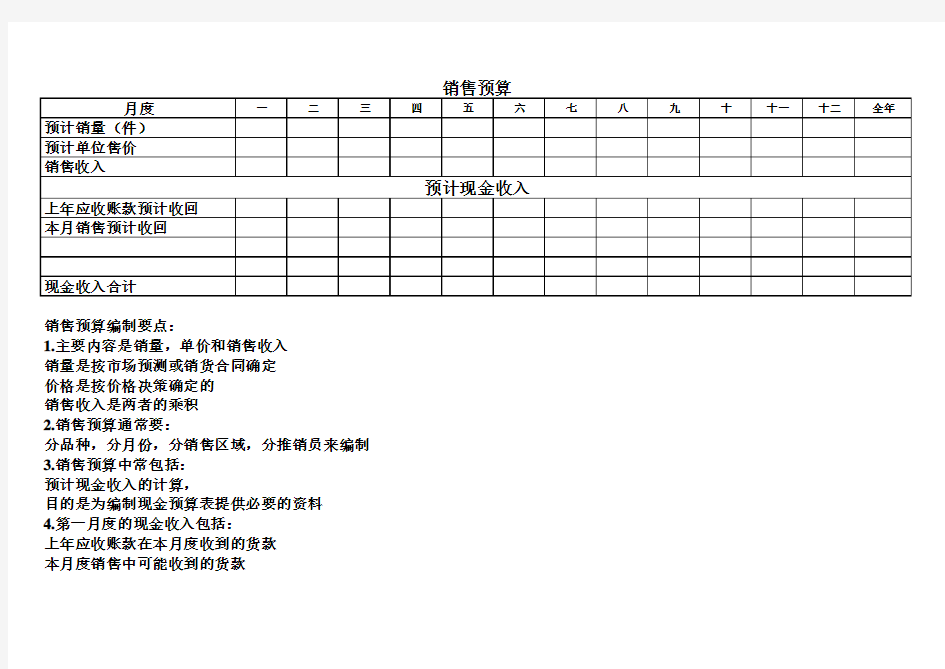 公司办公预算全套表格(范本)