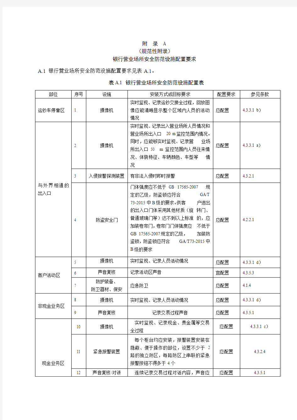 银行营业场所安全防范要求(ga38—215)