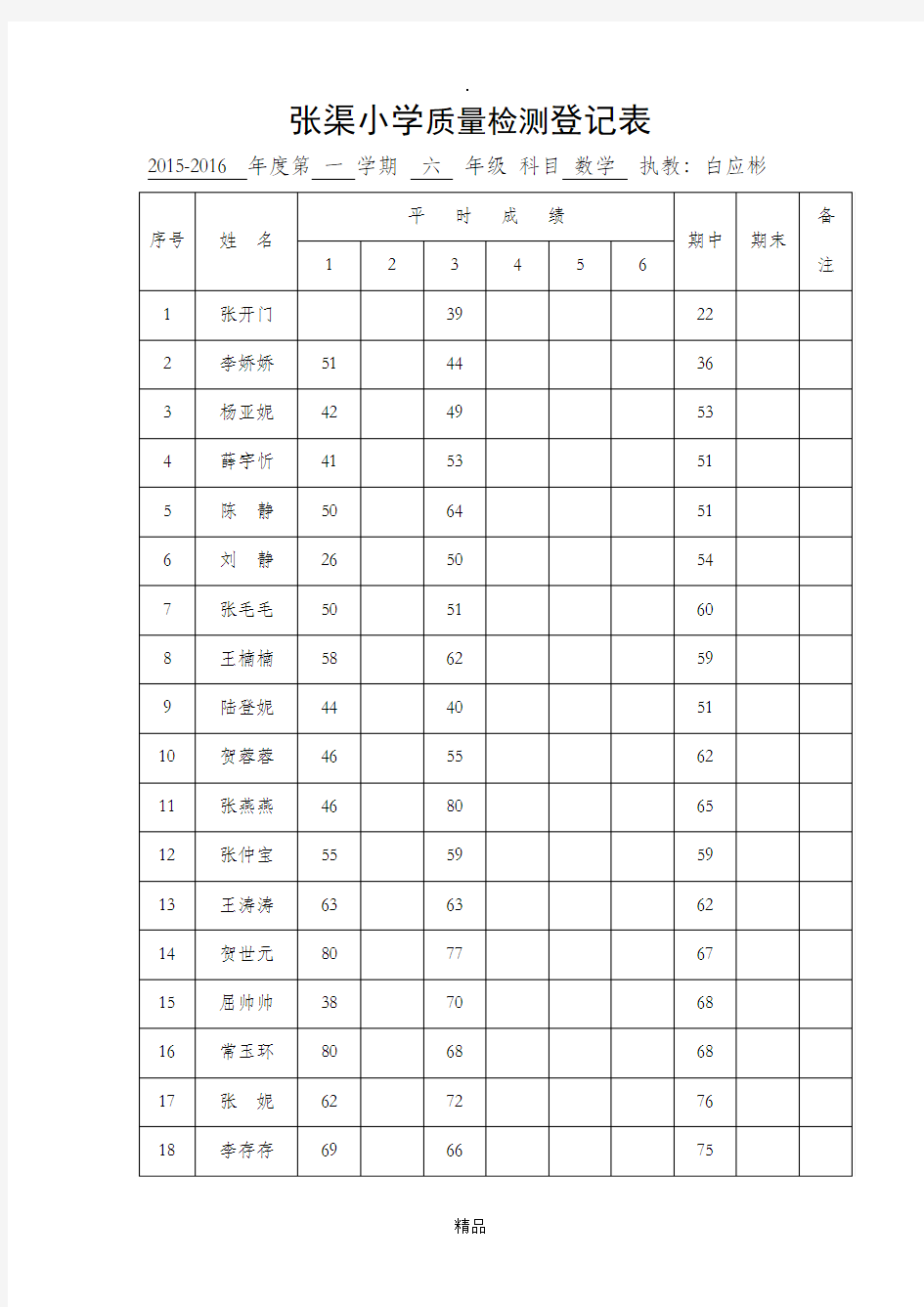 六年级数学质量检测分析报告、成绩单