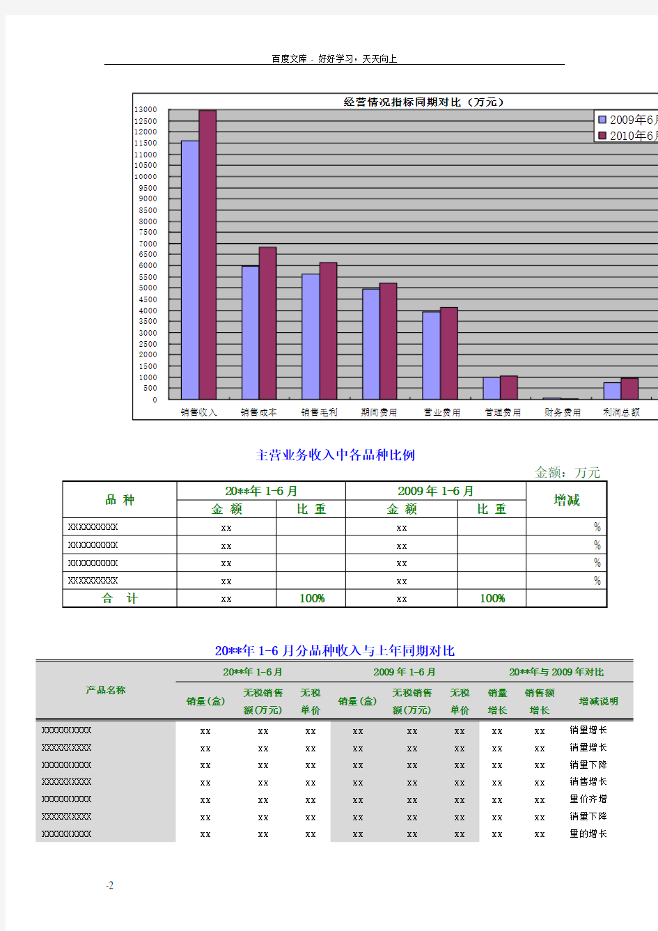 半年度财务分析报告模板