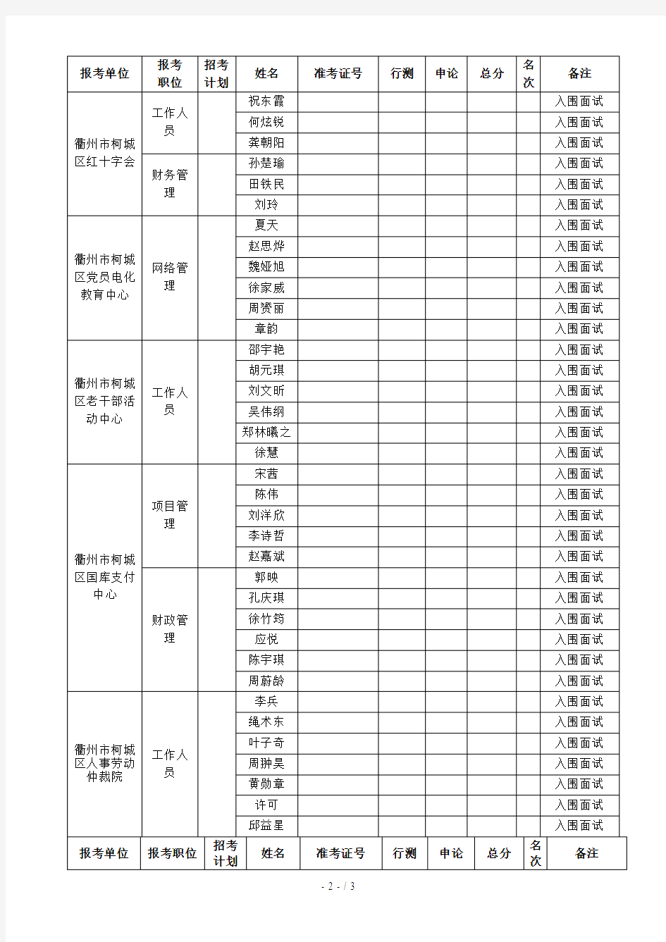2019年衢州市柯城区考试录用公务员