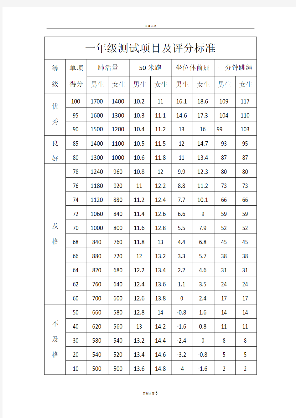 一~六年级体育测试项目及评分标准