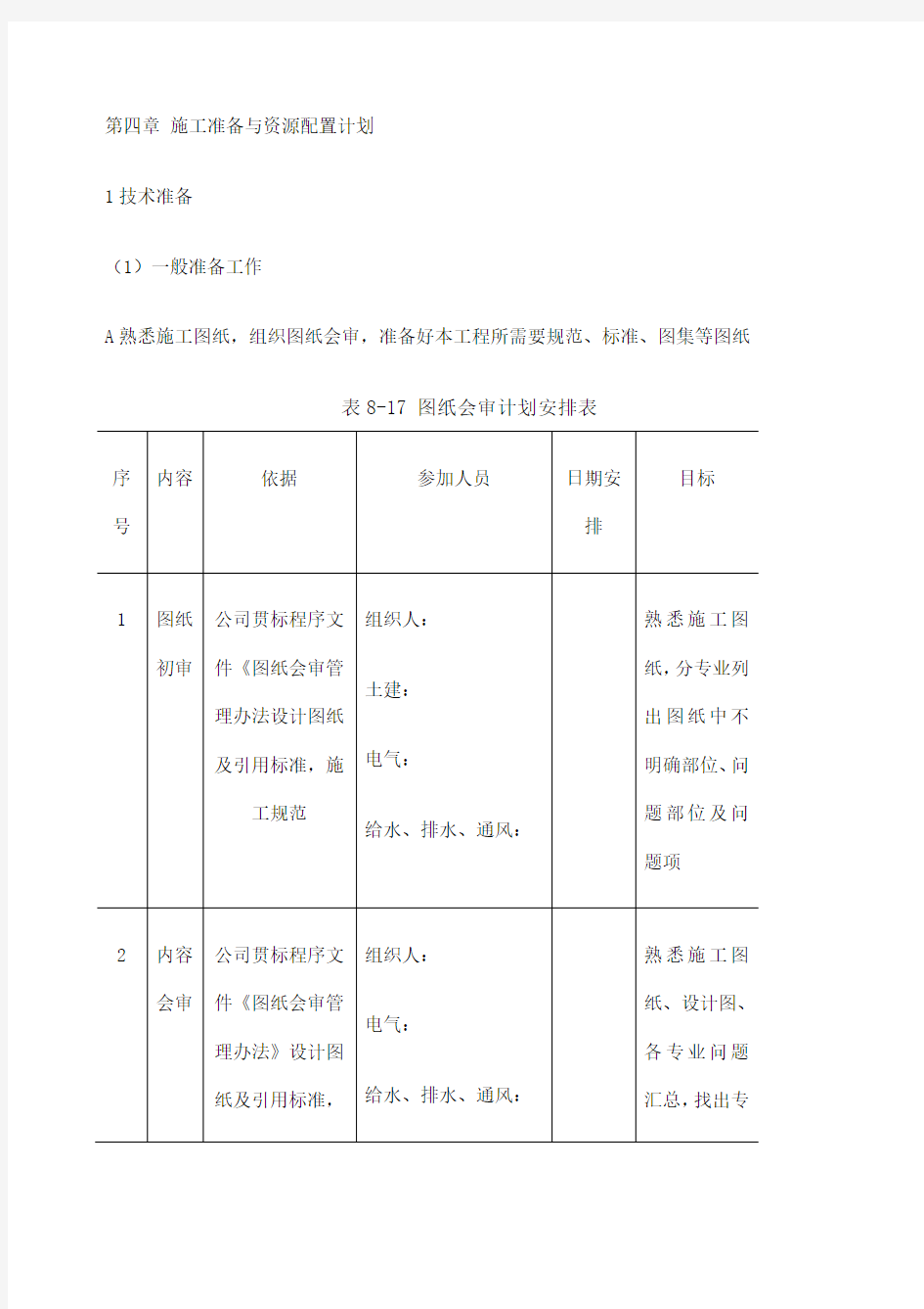 施工准备与资源配置计划