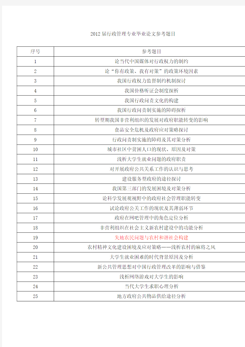 2019届行政管理专业毕业论文参考题目